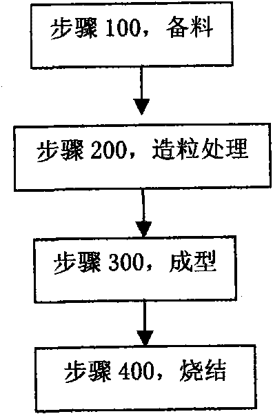 Manufacturing method of straight-bore ceramic filter and manufacturing system thereof