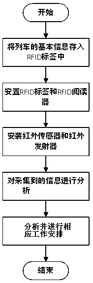 Auxiliary positioning system and method for urban rail transit trains under fault environment