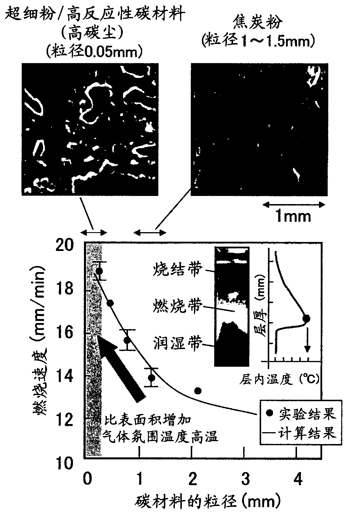 Method for producing starting material for sintering