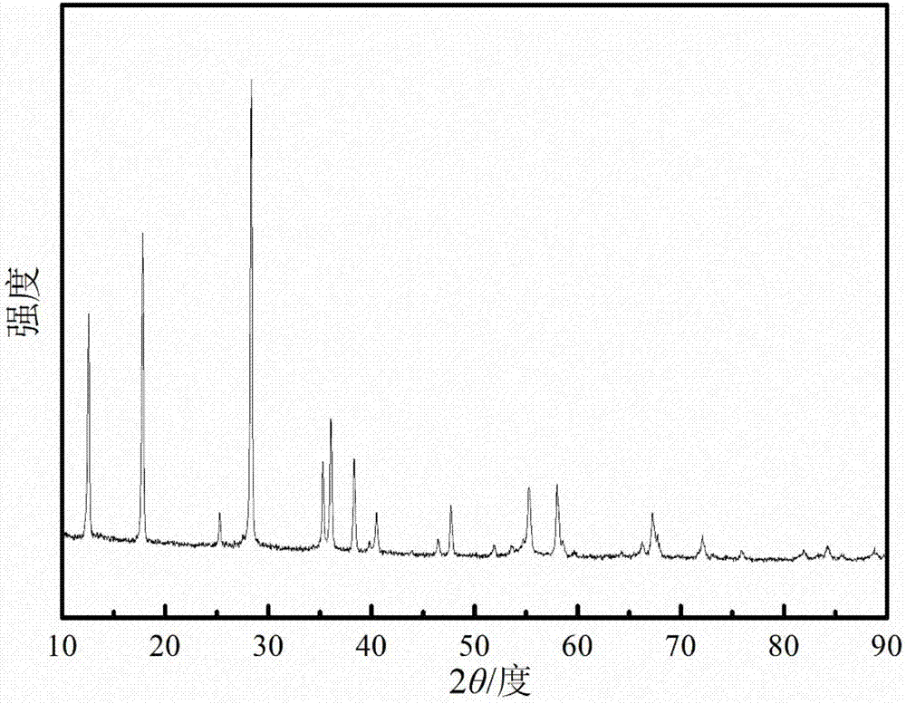 High-efficiency electrolytic water catalyst HRu4O8 microrod and preparation method thereof
