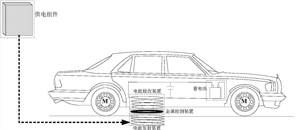 Electric vehicle wireless charging system with metal foreign substance detection