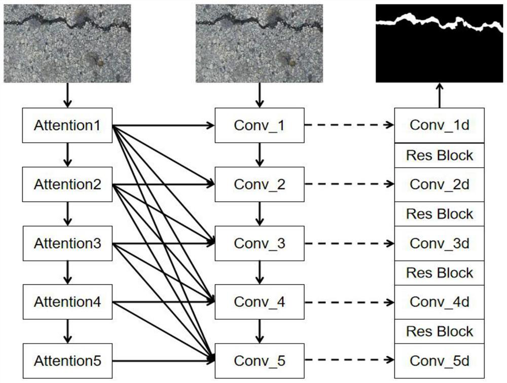 Pavement crack detection method based on pseudo twin dense connection attention mechanism
