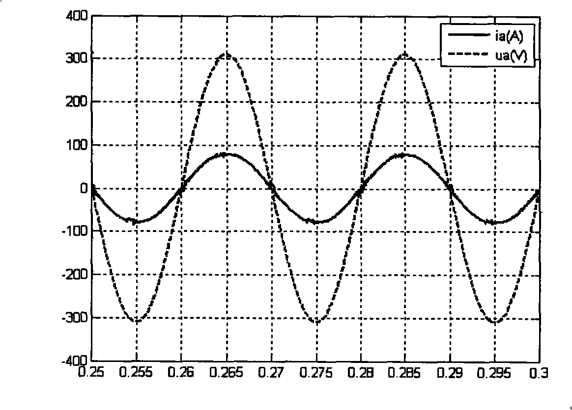 Single-phase harmonic current detecting method