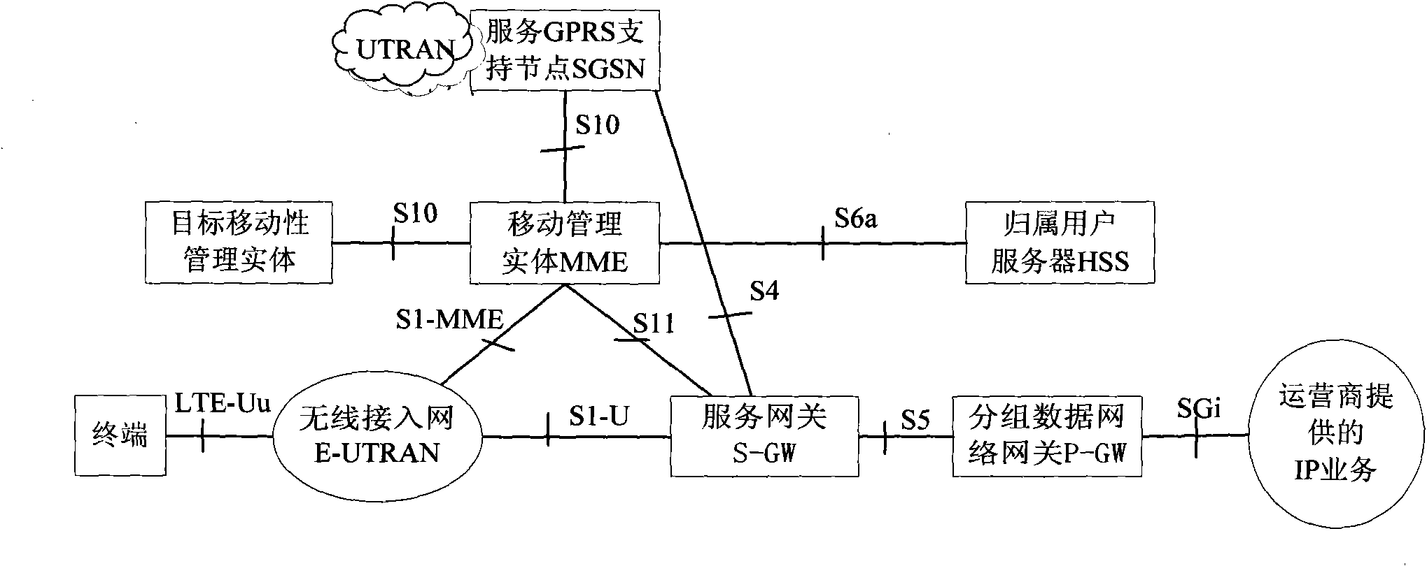 Method for switching terminal and corresponding communication network