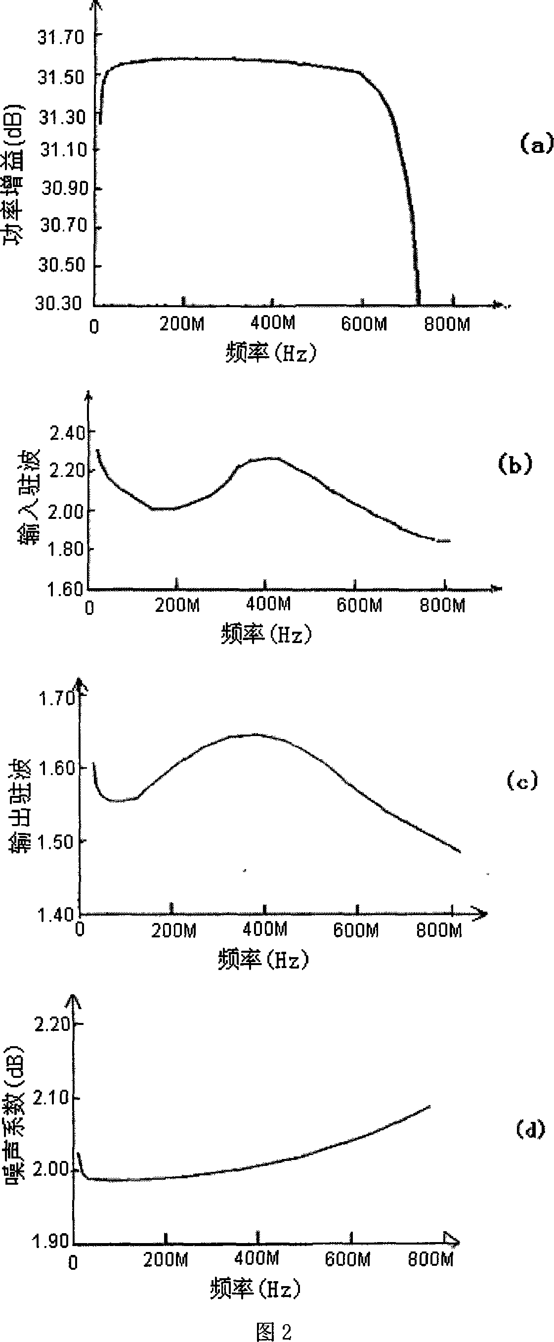 Single slice high-gain low-noise amplifier