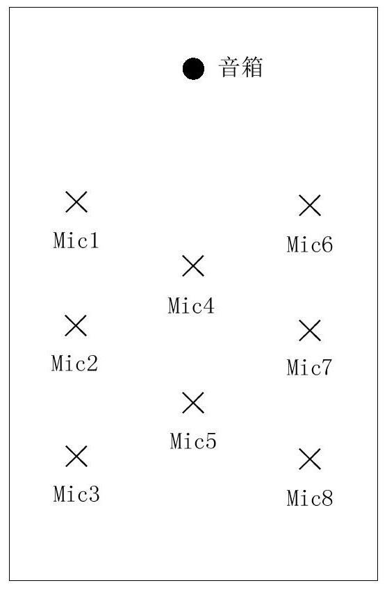 Sound amplification system with reverberation time measurement function