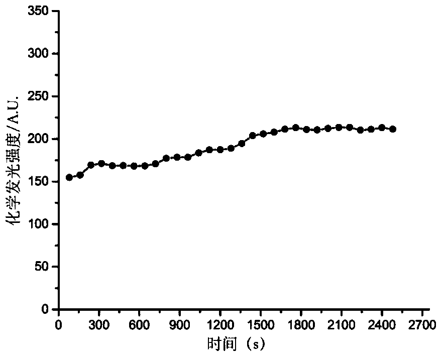 A method for the simultaneous detection of oxytetracycline, tetracycline and kanamycin based on abei-modified flower-shaped gold nanoparticles