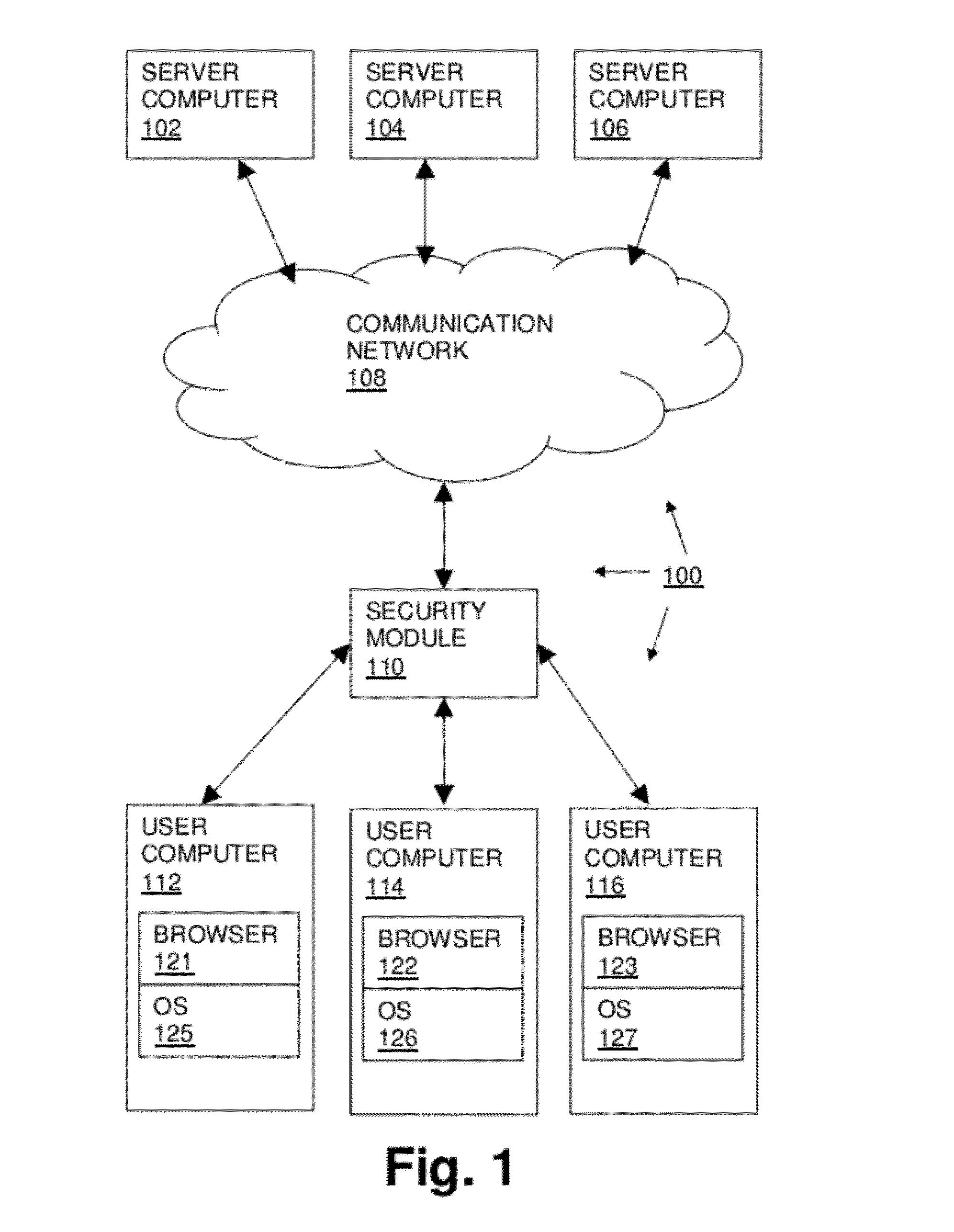 Network Communication System With Improved Security