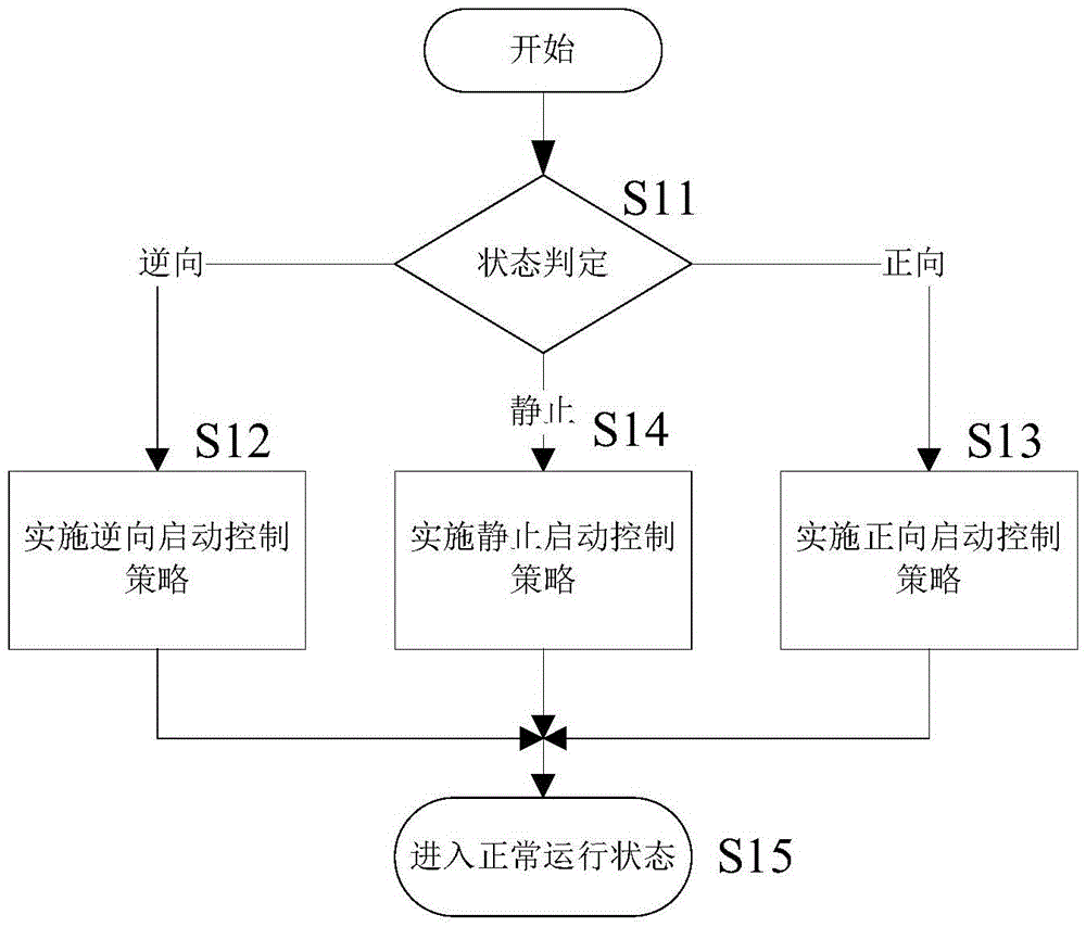 Fan start state detection and start control method