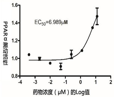 A kind of pparα/γ double agonist and its application