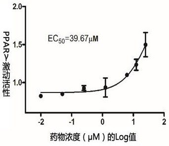 A kind of pparα/γ double agonist and its application