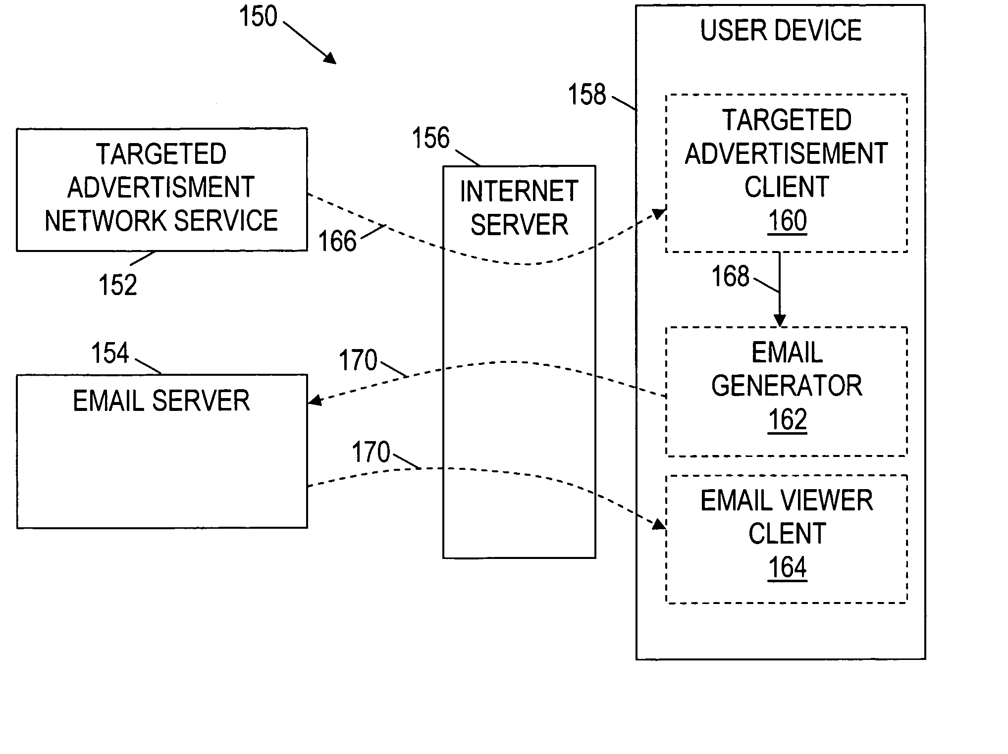 Systems and methods of interfacing an advertisement with a message presentation client