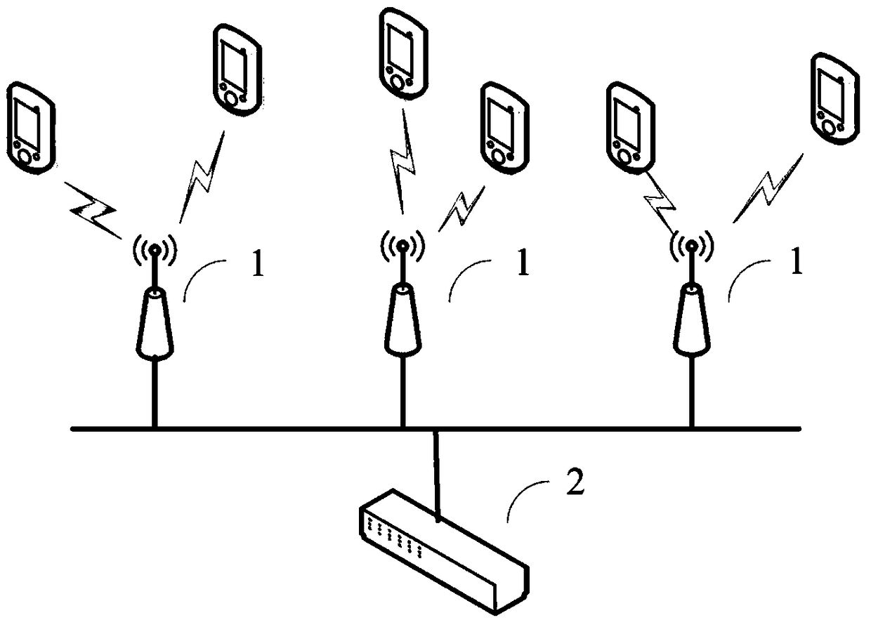 Method, device and system for high-speed switching of terminals between APs in WLAN network