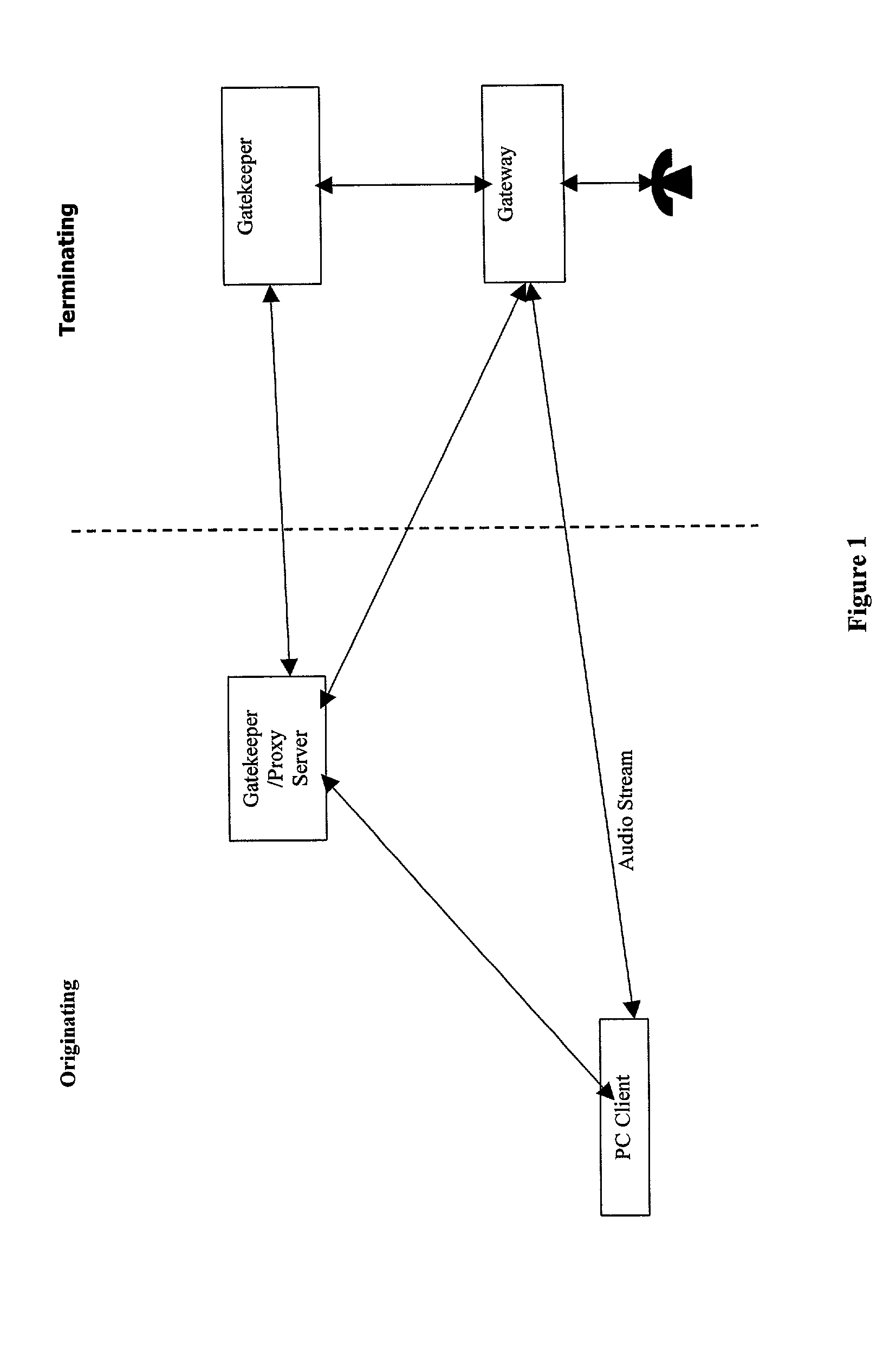 Quality of transmission across packet-based networks