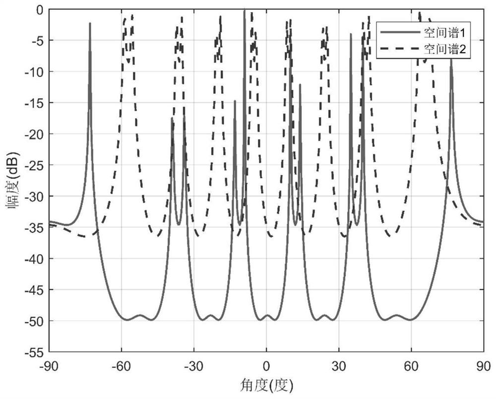 Coherent signal DOA estimation method based on co-prime array
