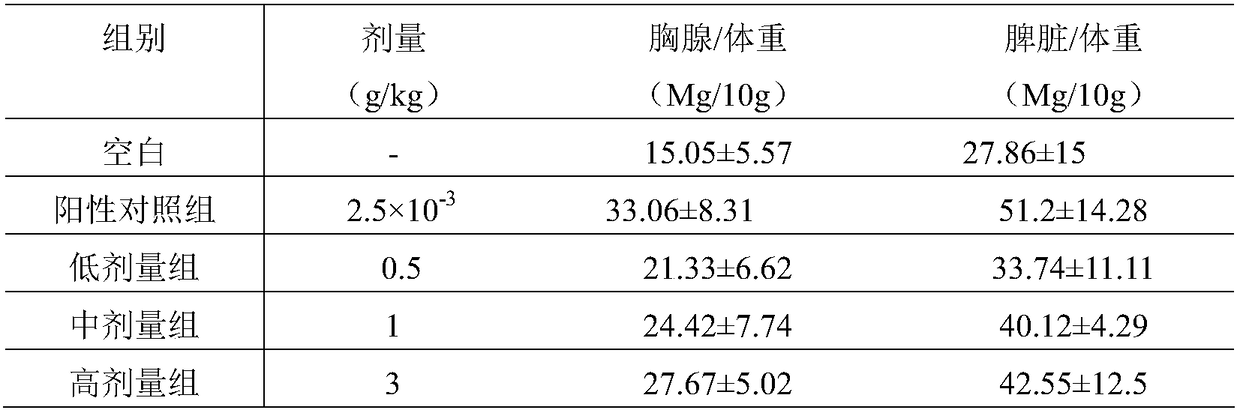 Dendrobium candidum polysaccharide and polygonatum polysaccharide composition and preparation method and application thereof
