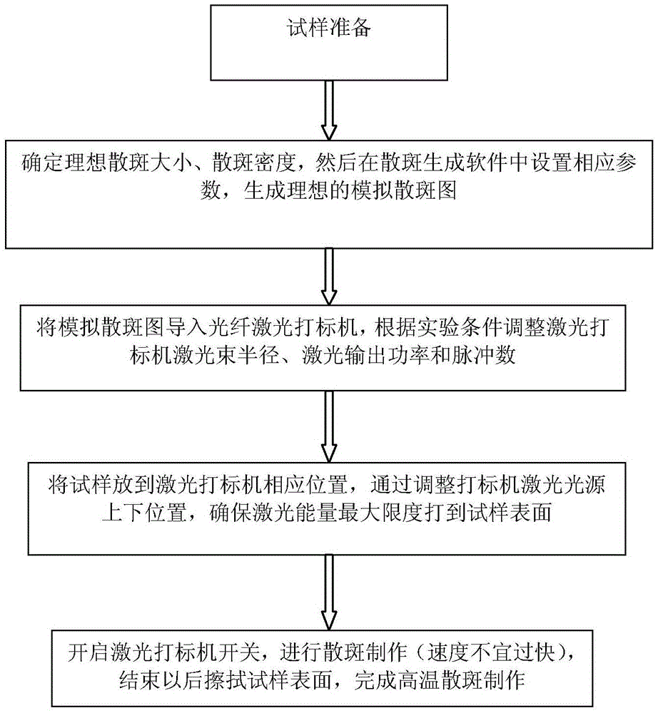 Manufacturing method of speckles for deformation measurement