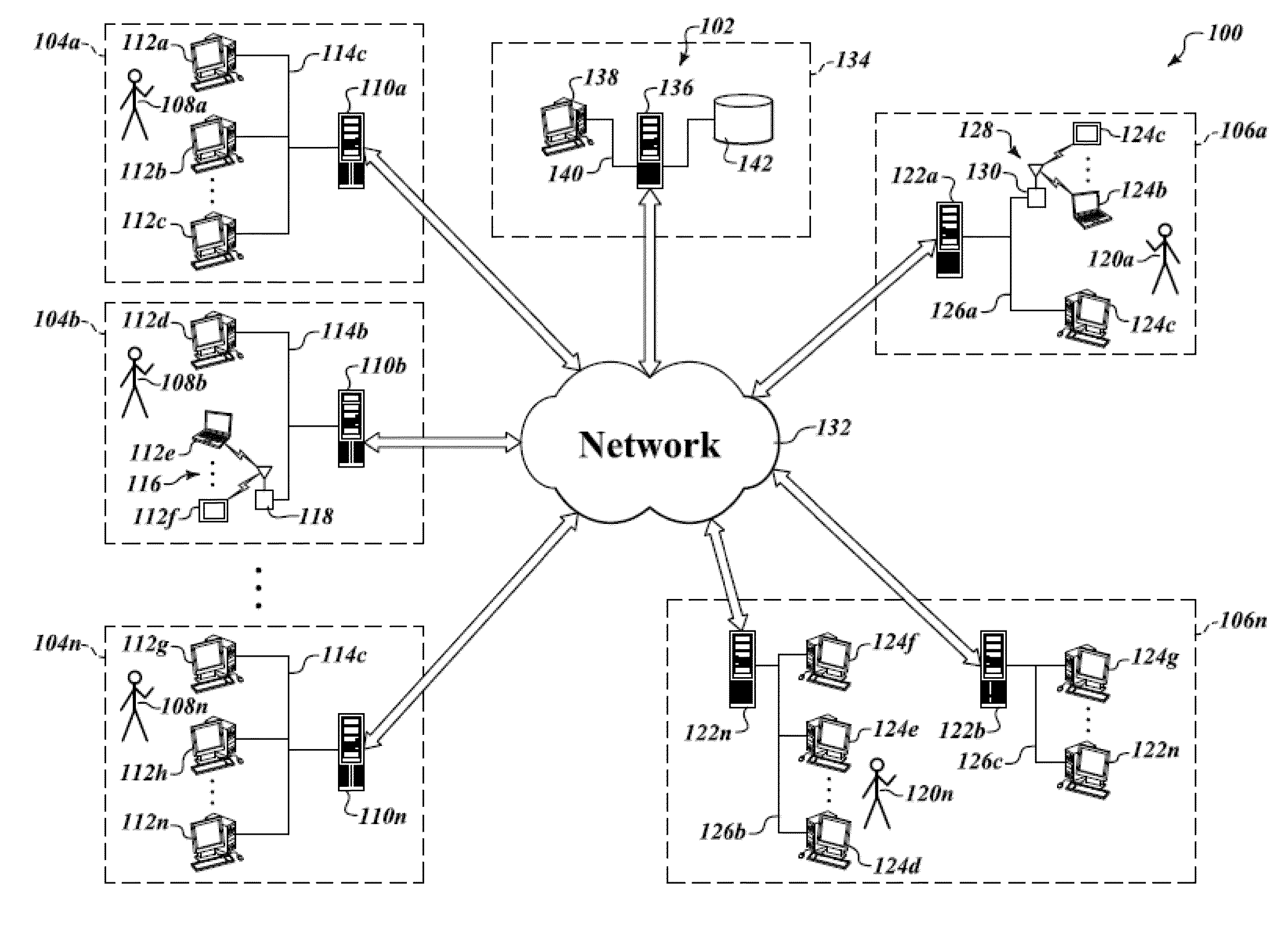 Apparatus, method and article to automate and manage communications to multiple entities in a networked environment