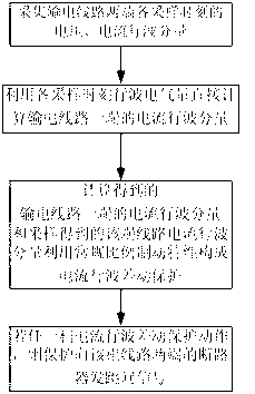 Lossy electric transmission line current traveling-wave differential protection method