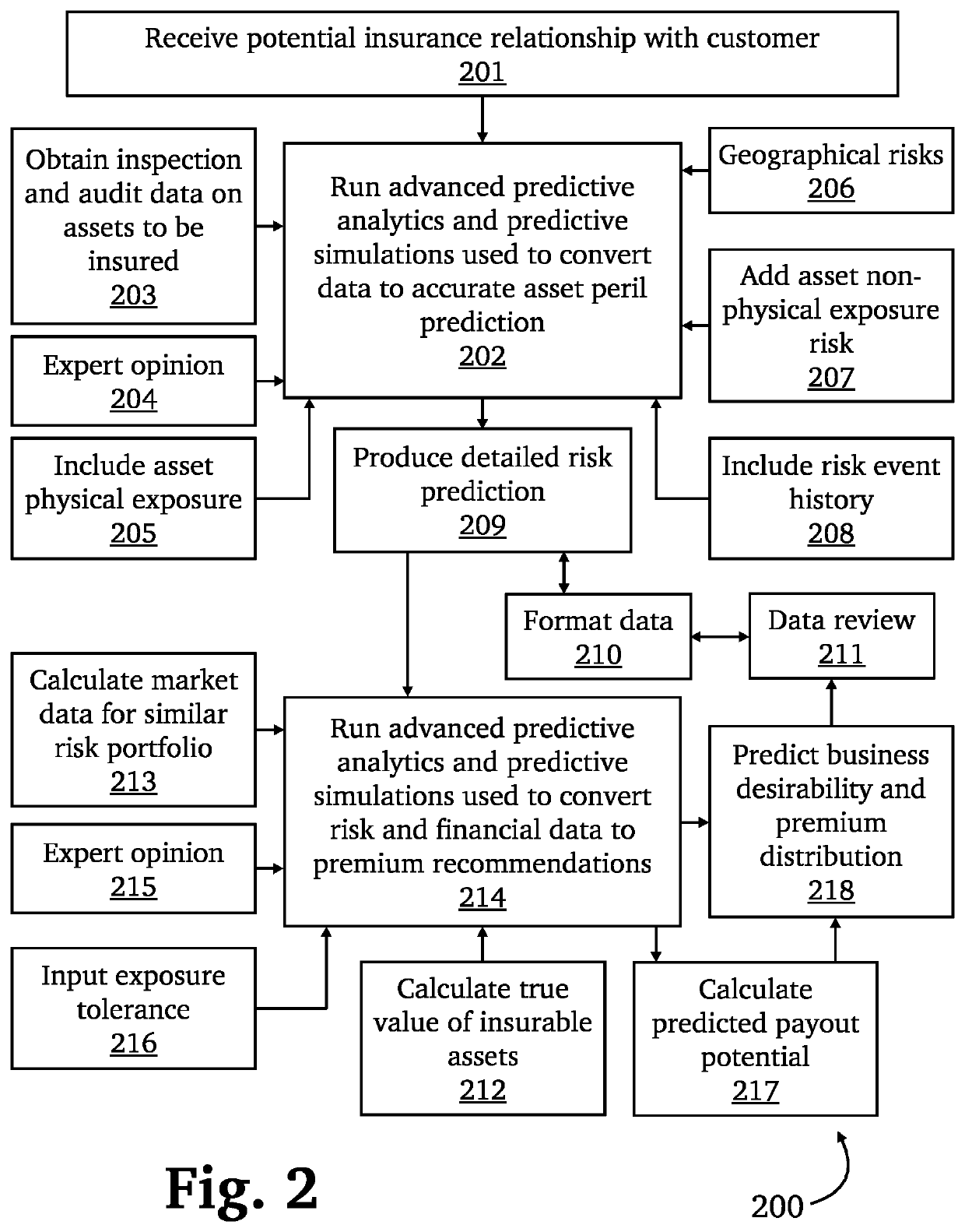 Platform for autonomous risk assessment and quantification for cyber insurance policies