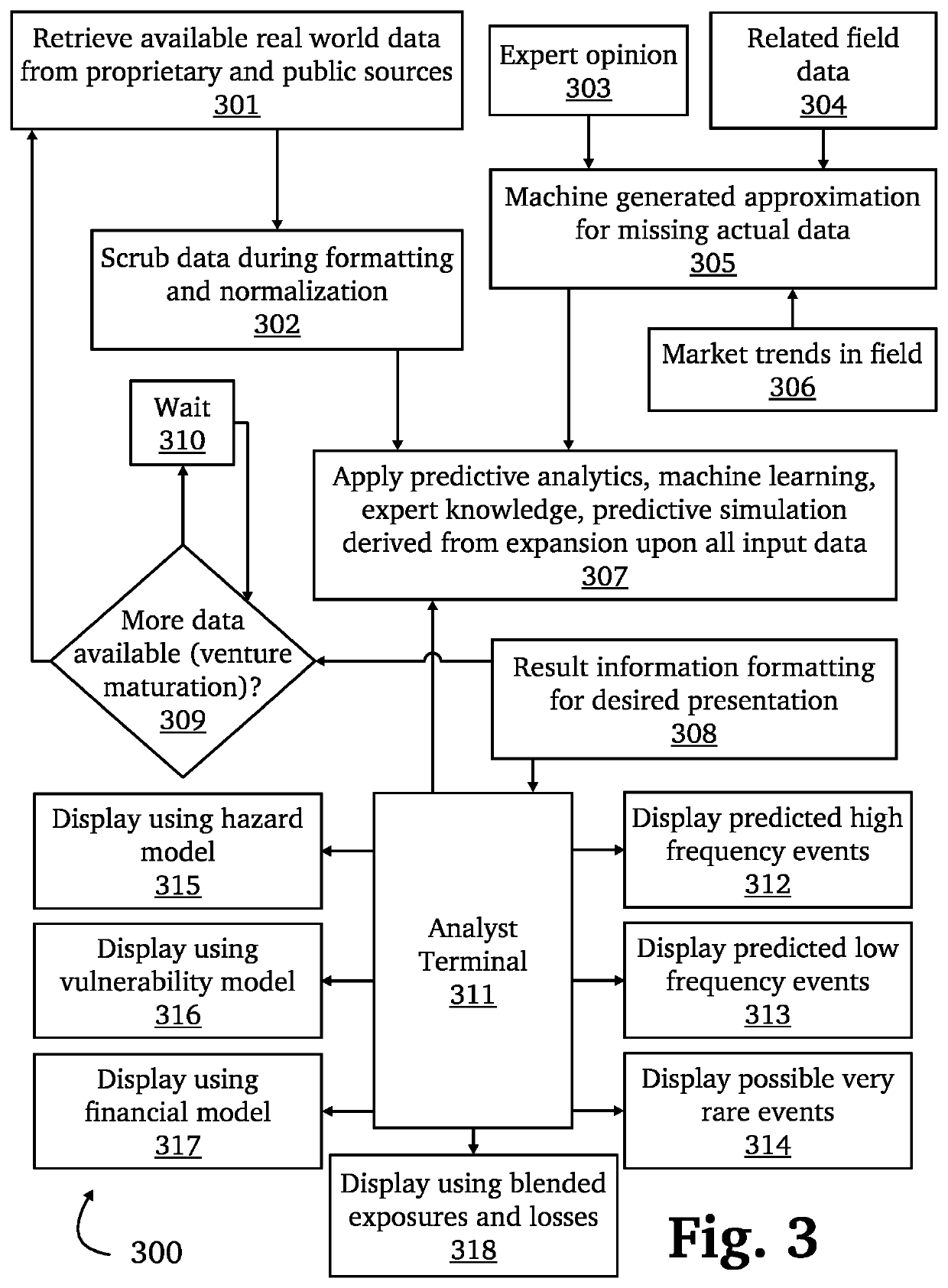 Platform for autonomous risk assessment and quantification for cyber insurance policies