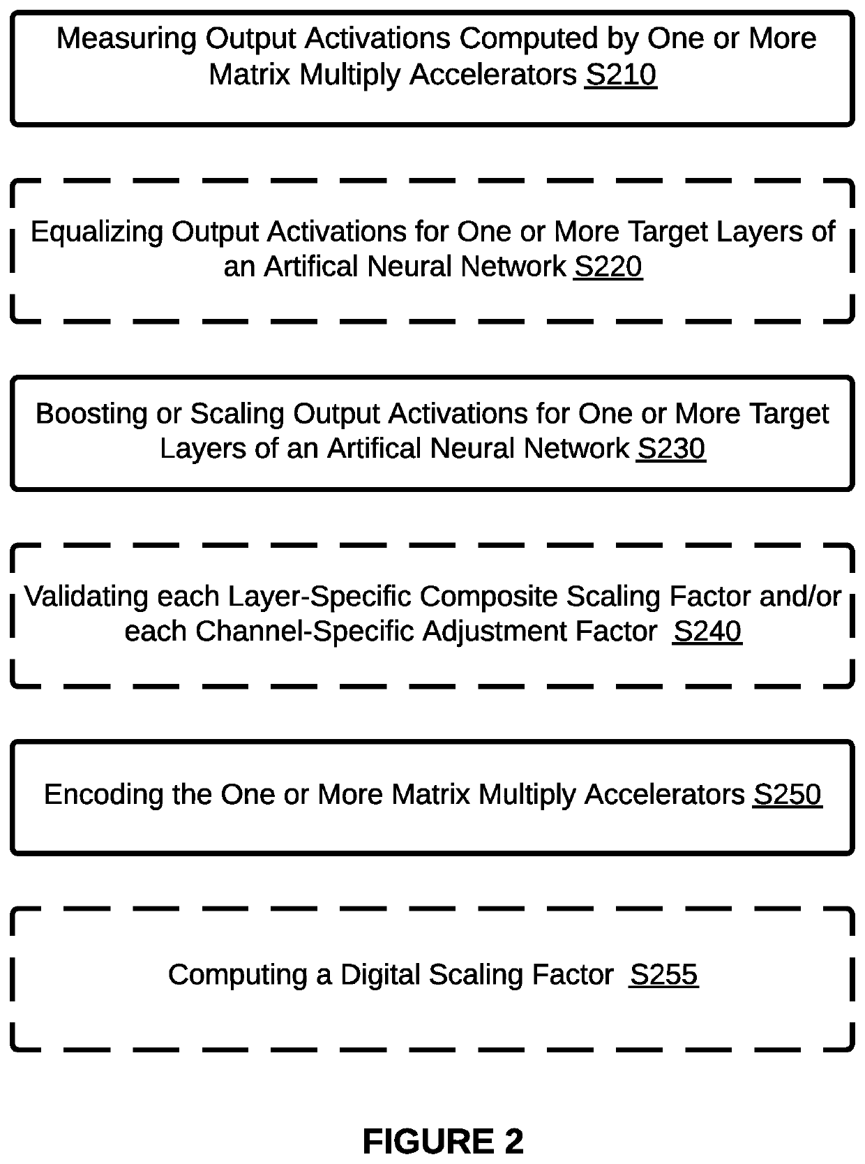 Systems and methods for enhancing inferential accuracy of an artificial neural network during training on a mixed-signal integrated circuit