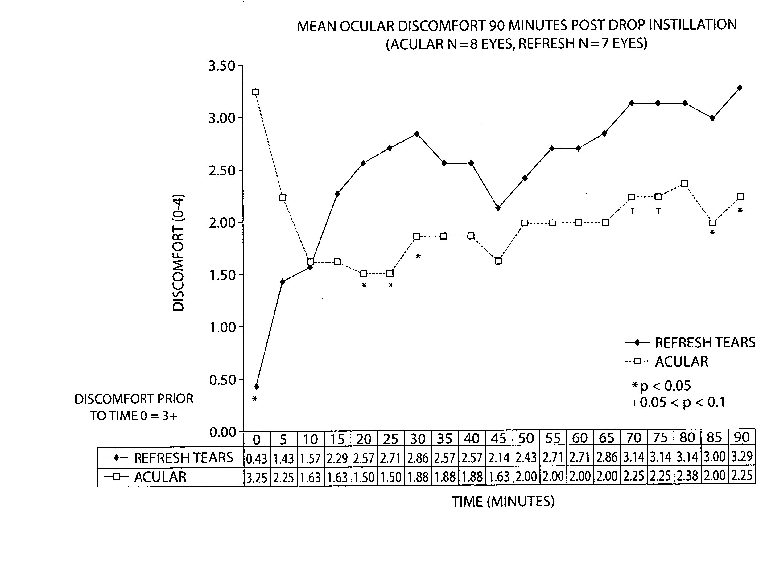 Formulations and methods for treating dry eye