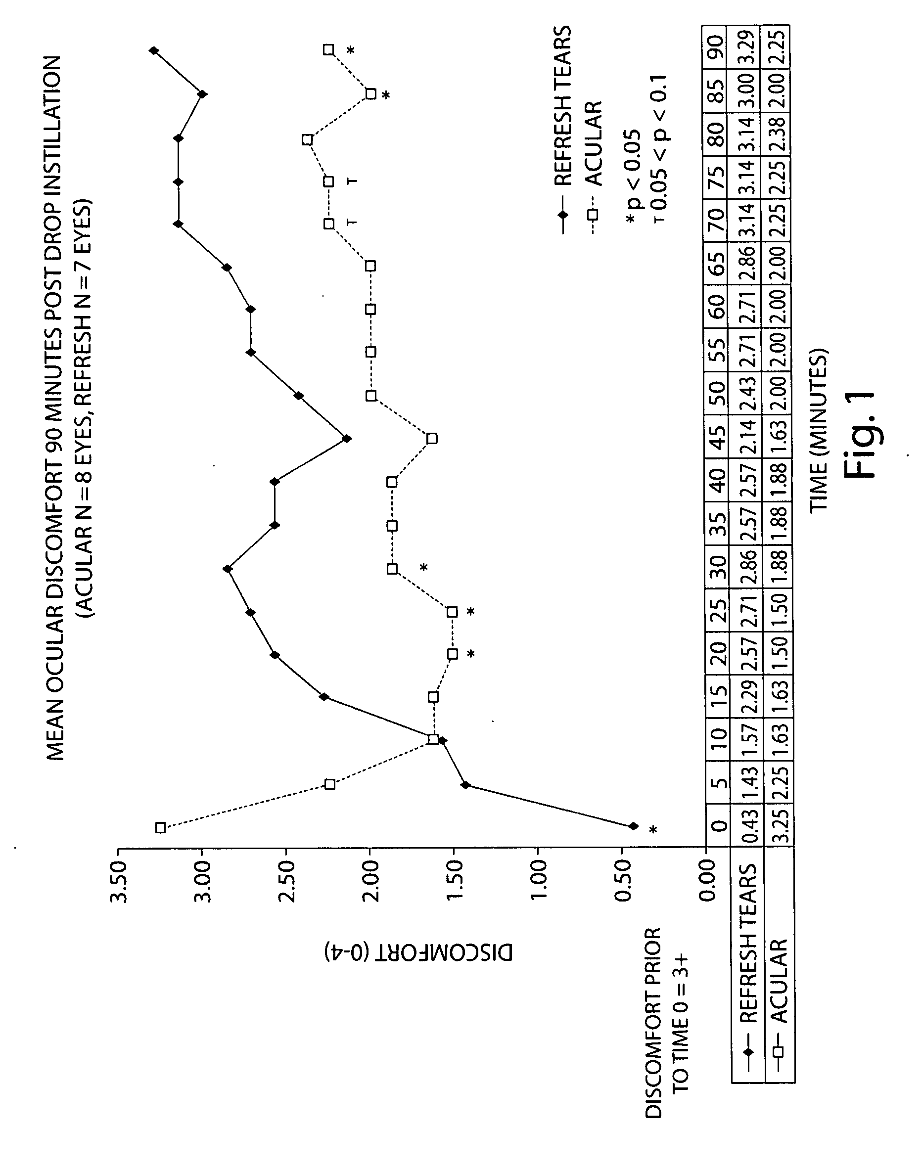 Formulations and methods for treating dry eye