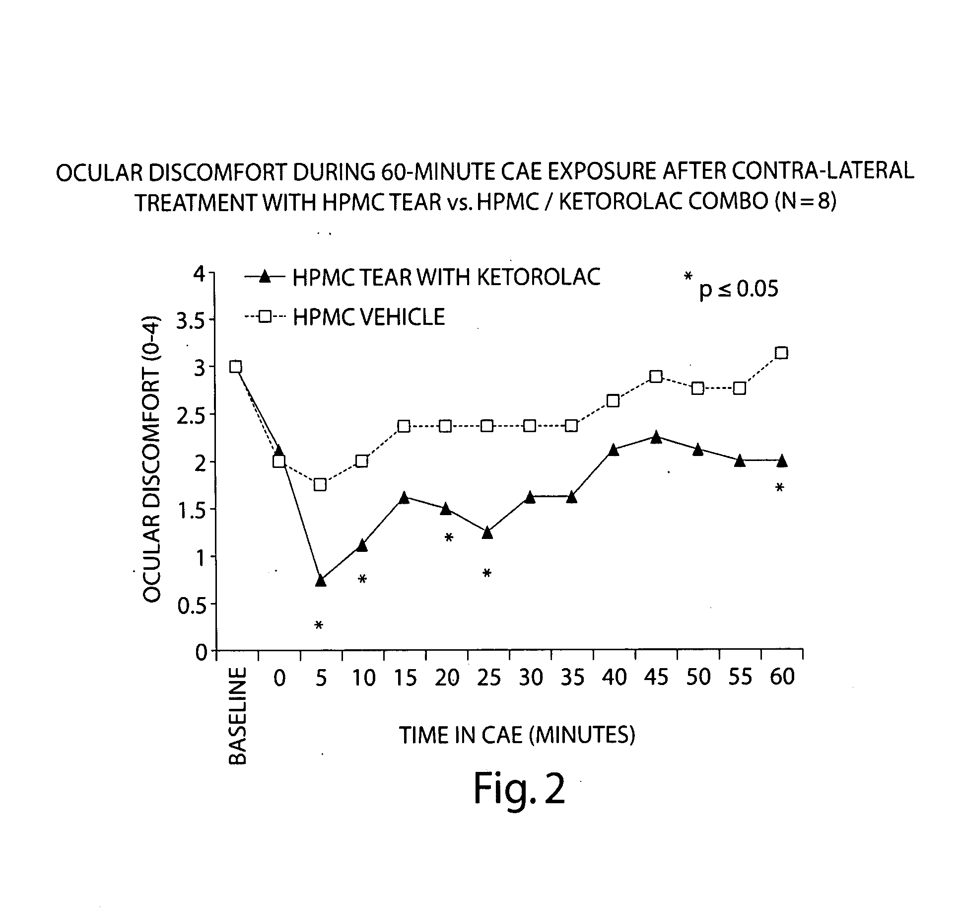 Formulations and methods for treating dry eye