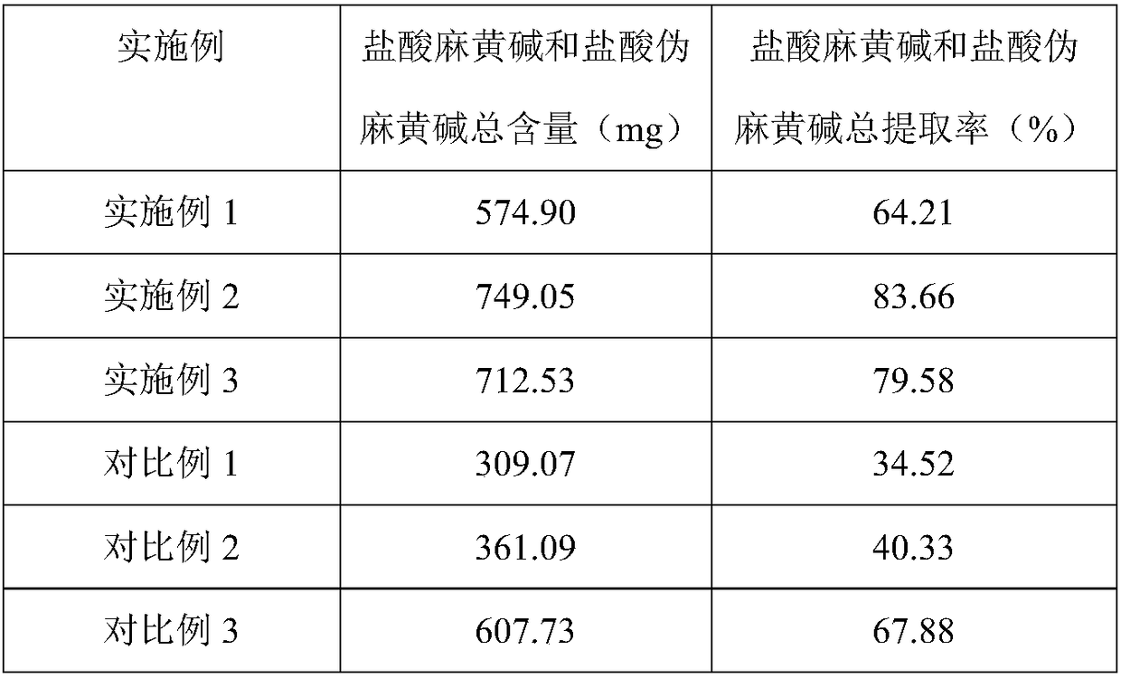 Canopy bulk decoction, preparation method and application of canopy bulk decoction