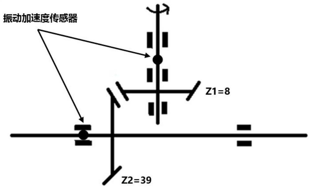 Gear health monitoring index construction method based on order sideband product spectrum