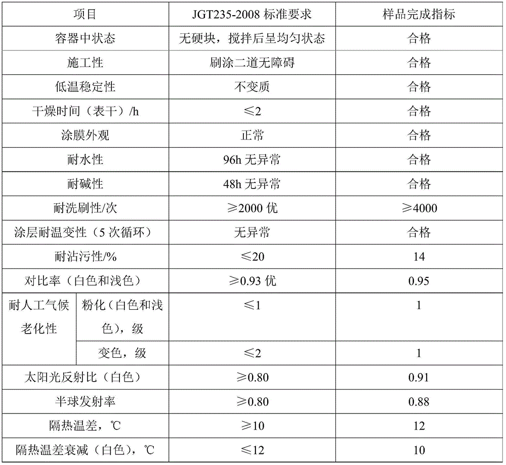 A kind of infrared reflective heat insulation coating and preparation method thereof