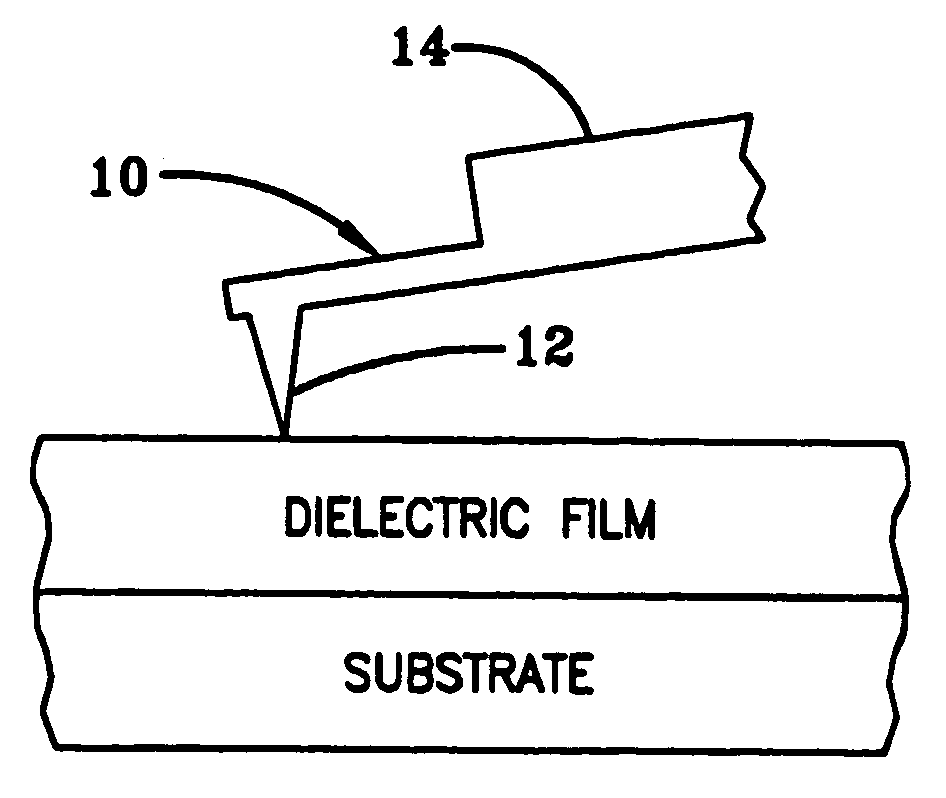 Method for measuring nm-scale tip-sample capacitance