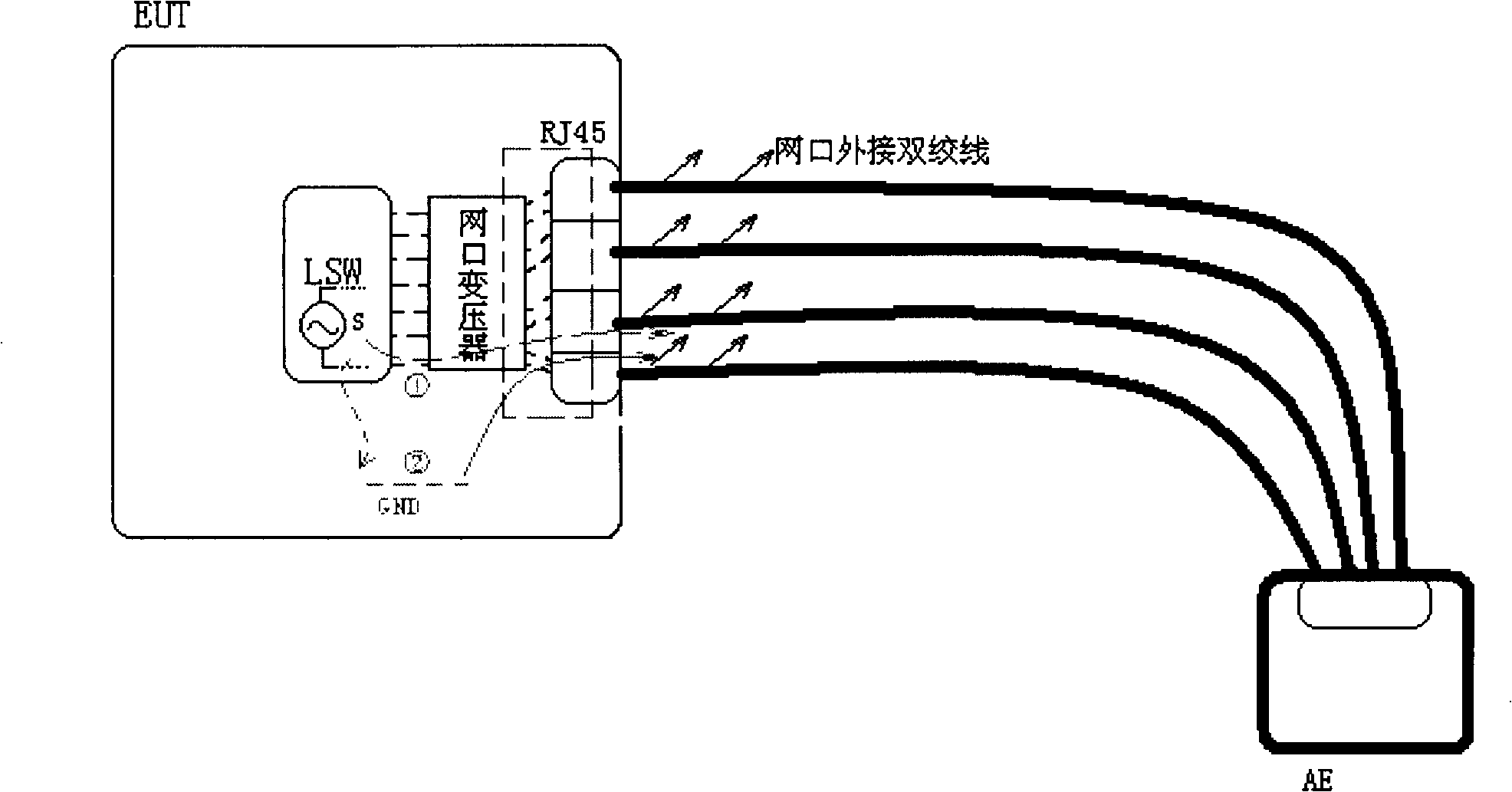 Method lowering network port radiation, port impedance matching circuit and apparatus
