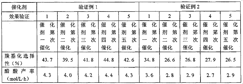 Liquid-solid phase loaded catalyst used in production of acetic acid and preparation method thereof