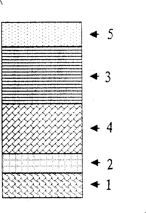 Ferromagnetic/antiferromagnetic multilayer membrane material with pinning and its preparing method