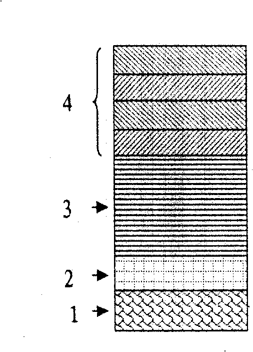 Ferromagnetic/antiferromagnetic multilayer membrane material with pinning and its preparing method