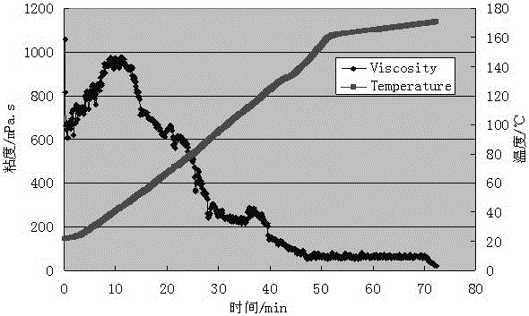 A kind of seawater-based instant fracturing fluid and preparation method thereof