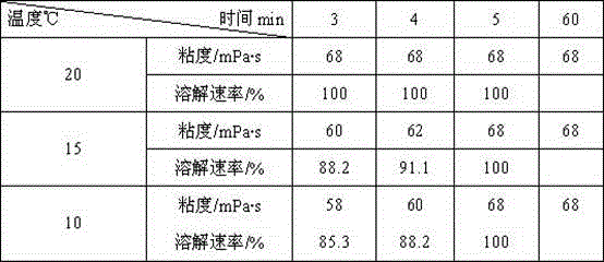 A kind of seawater-based instant fracturing fluid and preparation method thereof