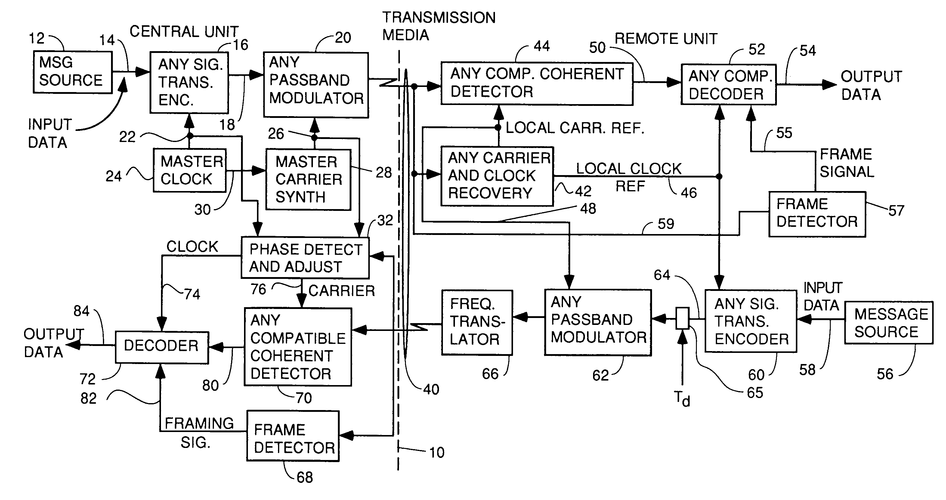 Apparatus and method for trellis encoding data for transmission in digital data transmission systems