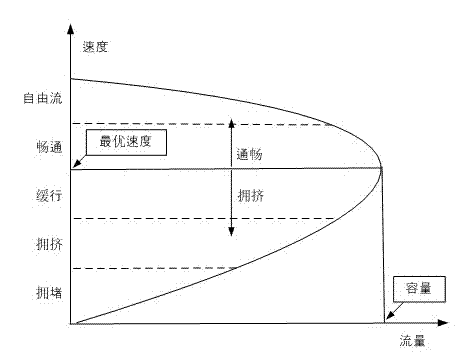 Road state merging method based on floating car data (FCD) and earth magnetism detector