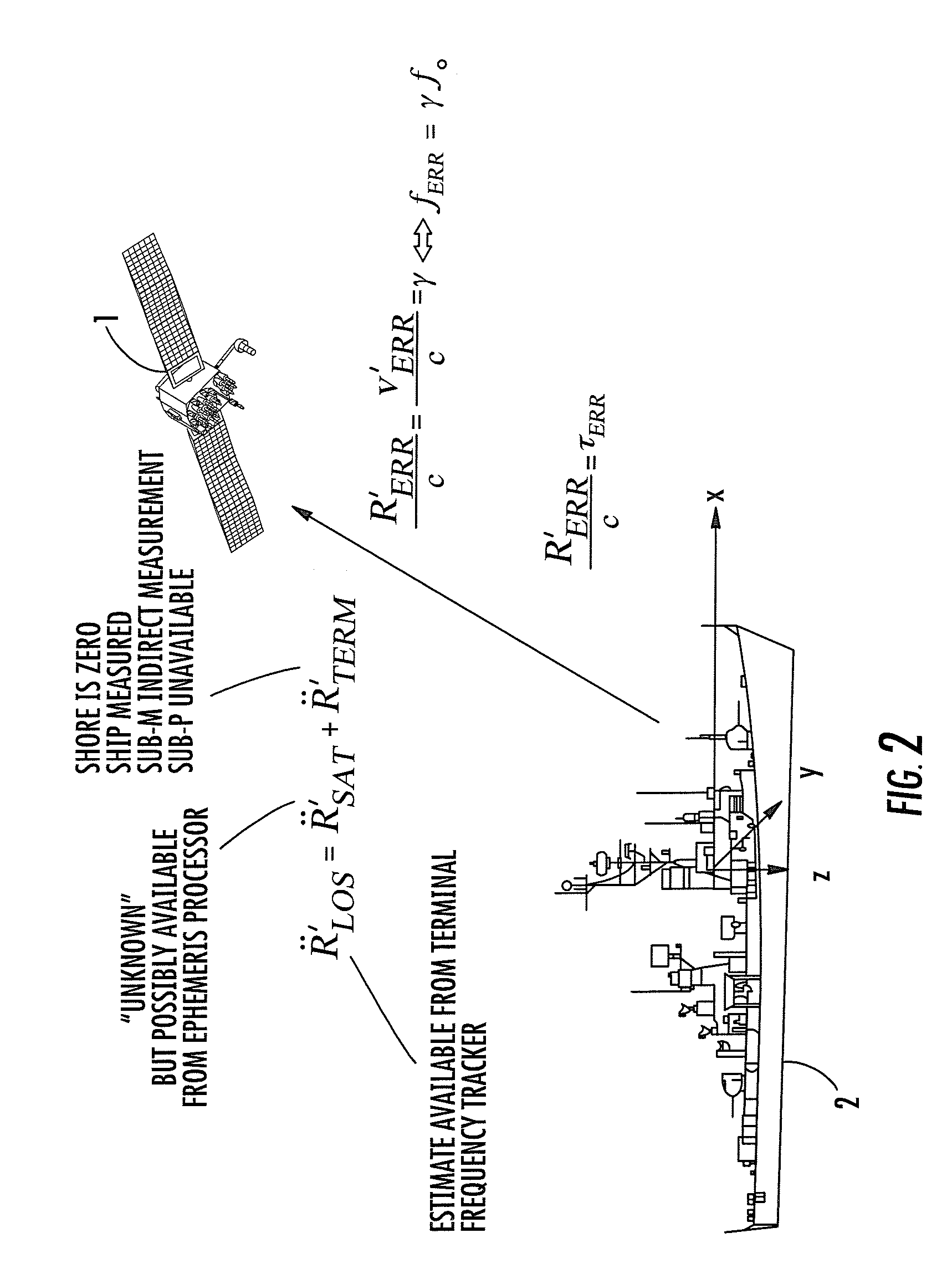 Time/frequency recovery of a communication signal in a multi-beam configuration using a kinematic-based kalman filter and providing a pseudo-ranging feature