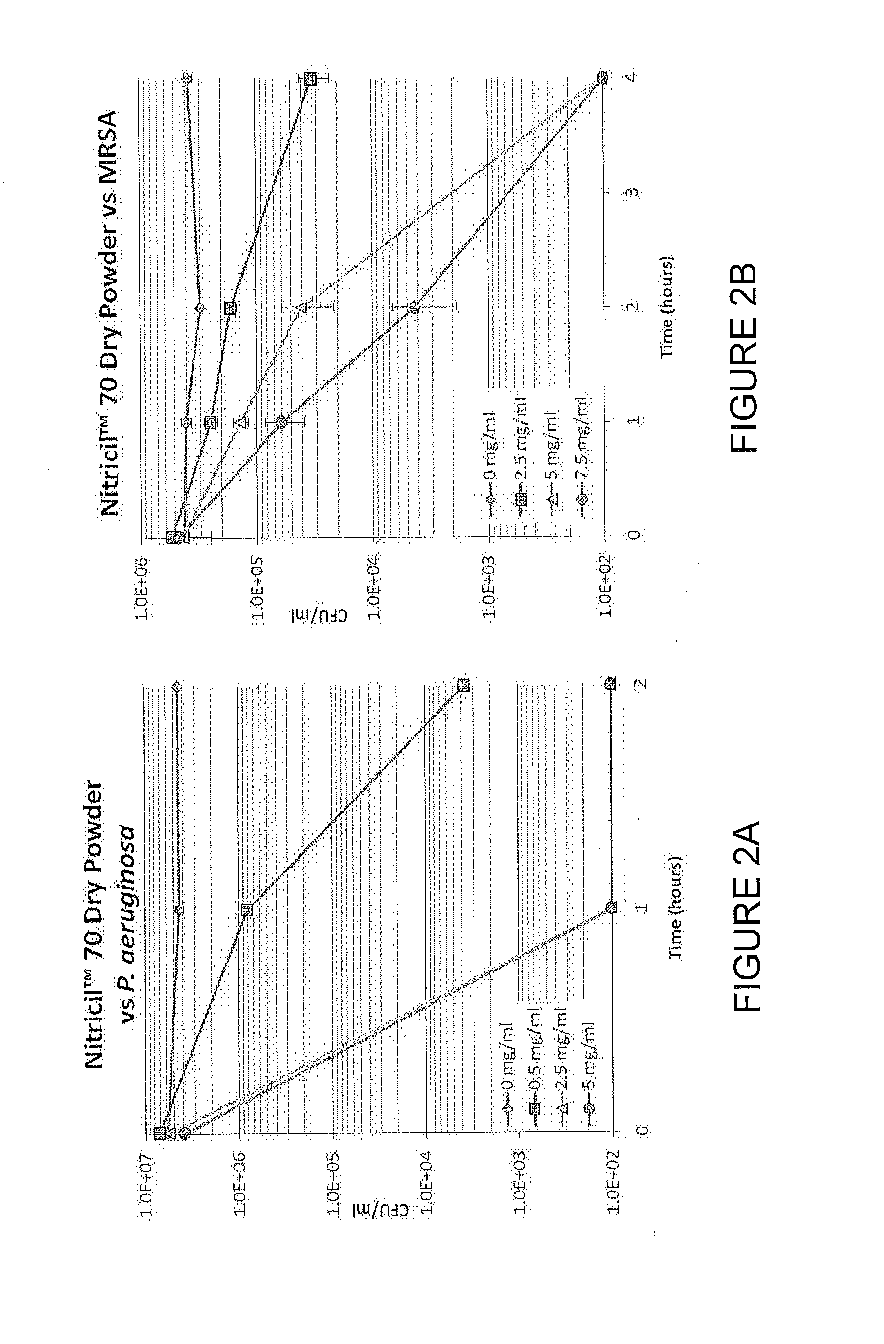 Topical Gels and Methods of Using the Same
