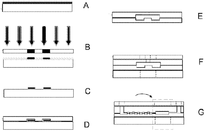 Method for manufacturing three-dimensional micromixer microfluidic chip