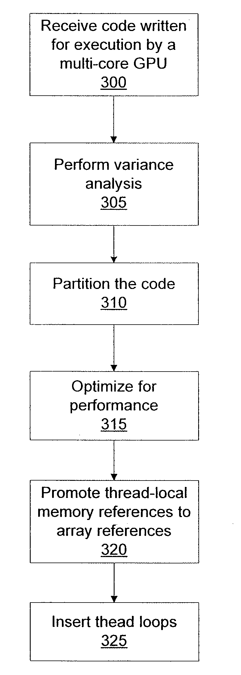 Variance analysis for translating cuda code for execution by a general purpose processor