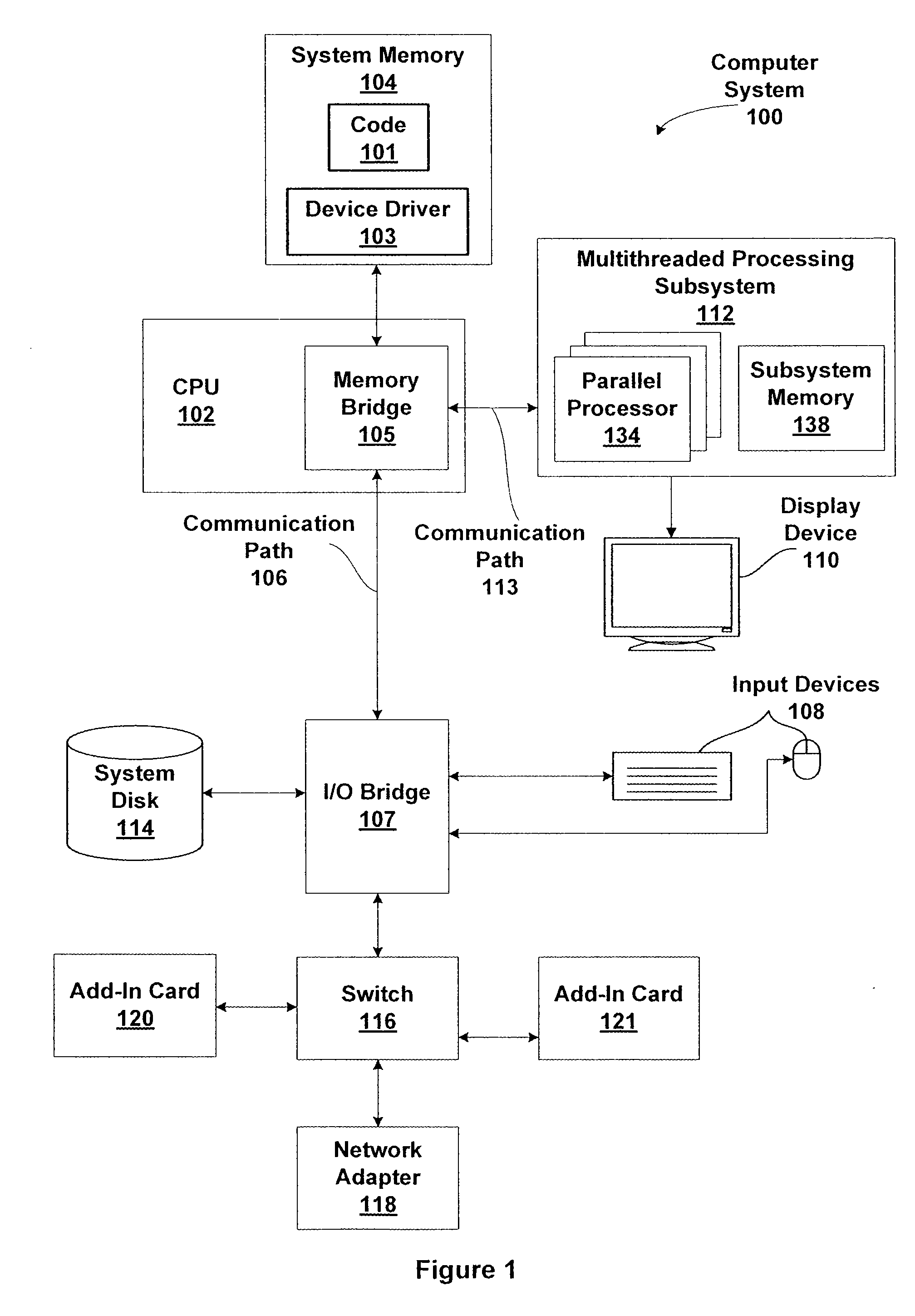 Variance analysis for translating cuda code for execution by a general purpose processor