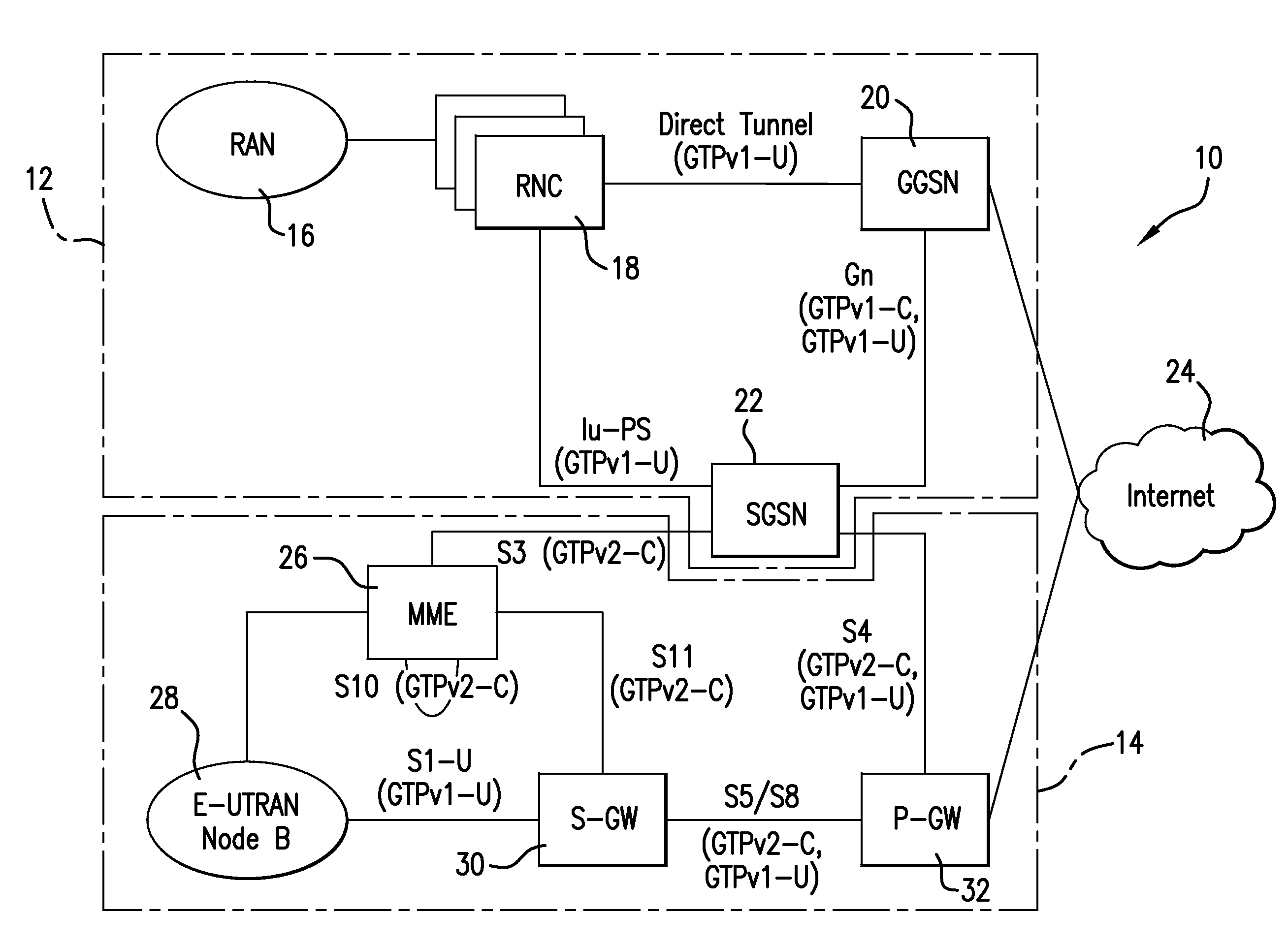 System and method for gtp session persistence and recovery