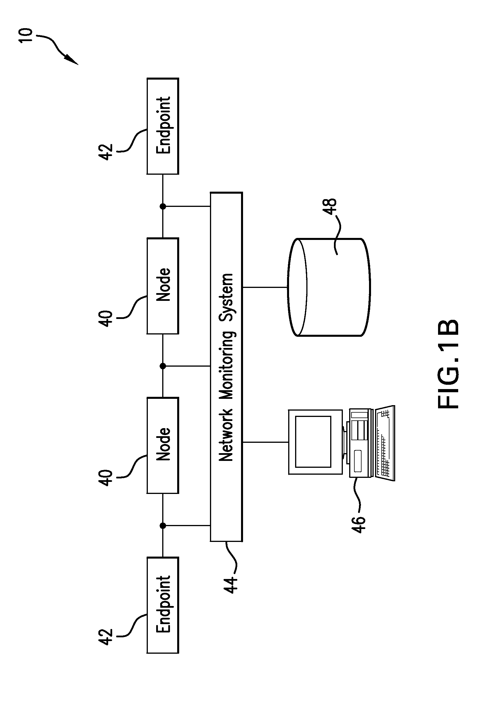 System and method for gtp session persistence and recovery