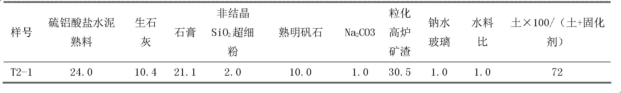 High water-containing mud curing agent for mine filling and using method thereof