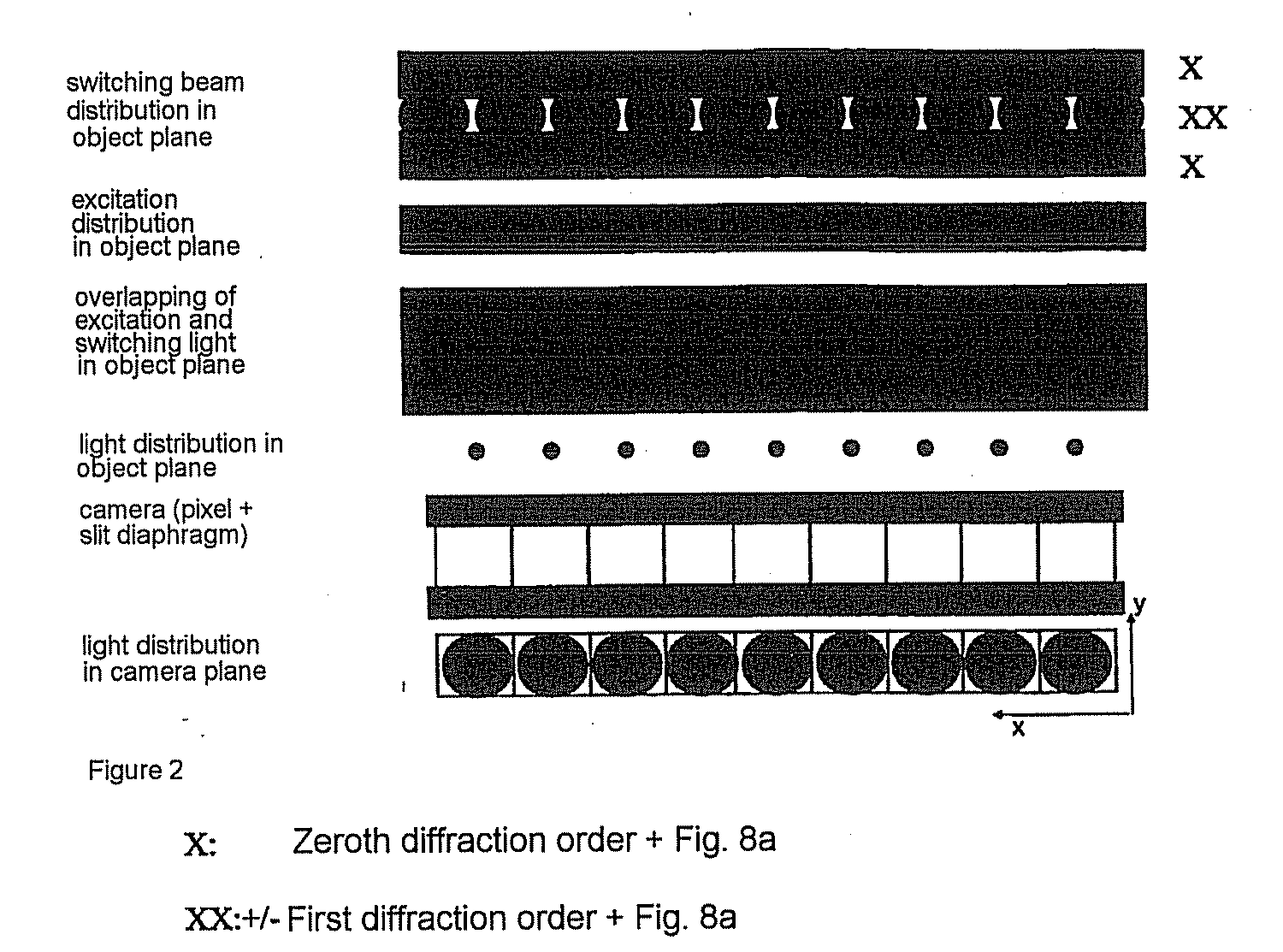 Method and Arrangement for Collimated Microscopic Imaging